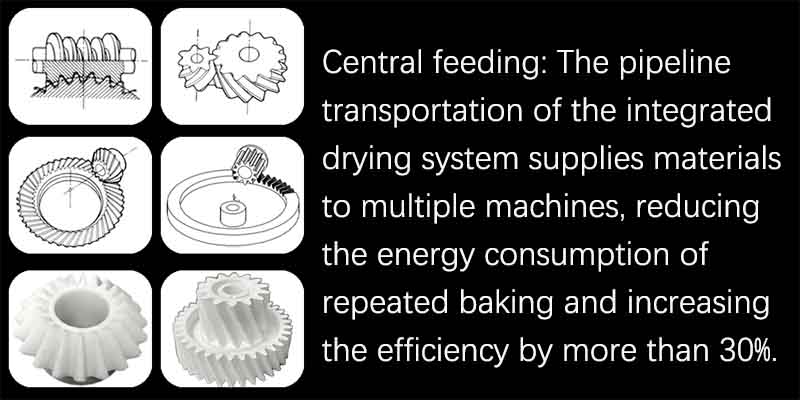 Integrated Production