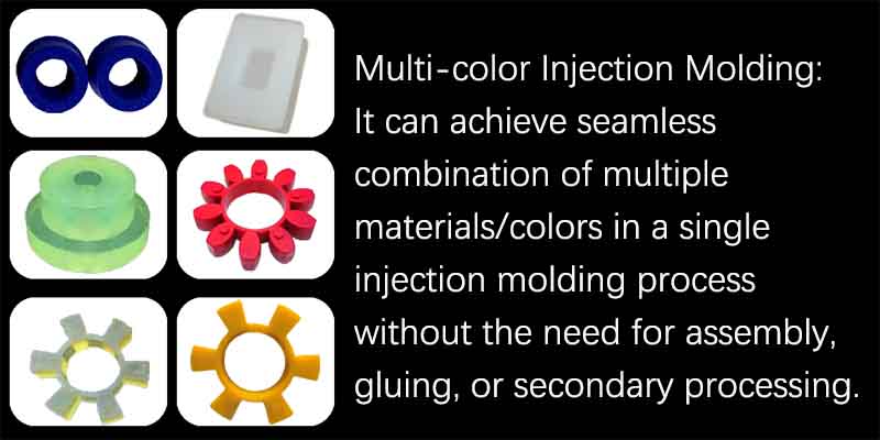 Integrated Production