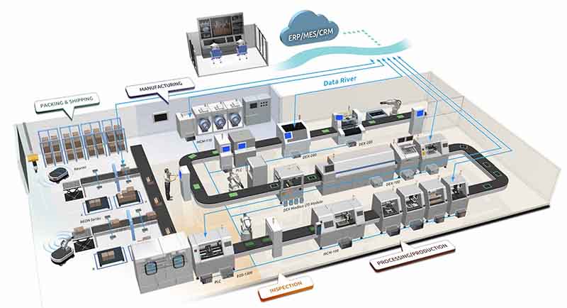 manufacturing smart | Advanced Smart Manufacturing