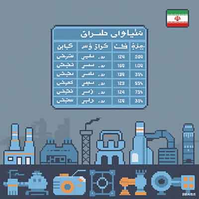 صنعت ۴.۰ | کارخانه هوشمند | تولید هوشمند پیشرفته